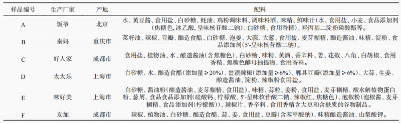 表1，樣品信息